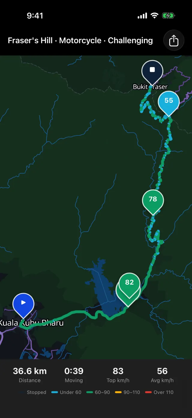 A ride log from Kuala Kubu Bharu to Fraser's Hill: 36.6 km, 39 minutes moving, top speed 83 km/h, average 56.